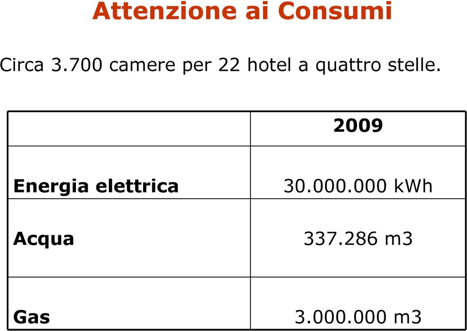 stelle. 2009 Energia elettrica 30.