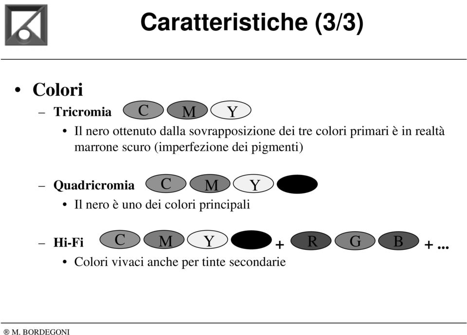 (imperfezione dei pigmenti) C M Y K Quadricromia Il nero è uno dei