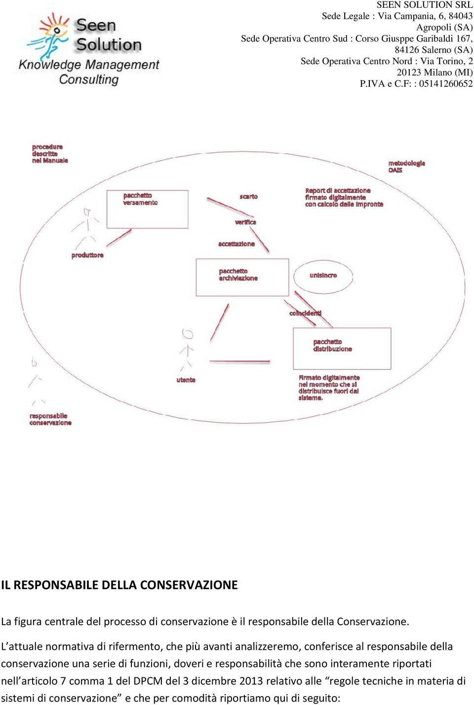 L attuale normativa di rifermento, che più avanti analizzeremo, conferisce al responsabile della conservazione una