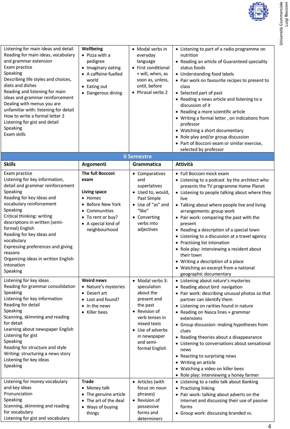 eating A caffeine fuelled world Eating out Dangerous dining Modal verbs in everyday language First conditional + will, when, as soon as, unless, until, before Phrasal verbs 2 II Semestre Skills