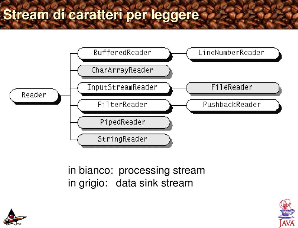 bianco: processing