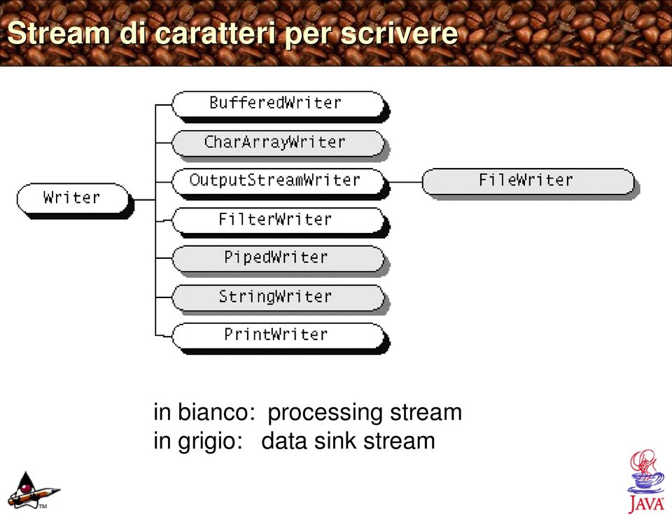 bianco: processing