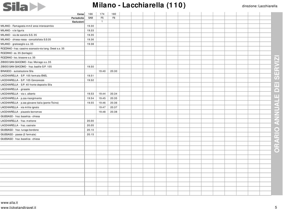 P. 105 Concorezzo LACCHIARELLA - via c. alberto LACCHIARELLA - p.zza risorgimento LACCHIARELLA - p.