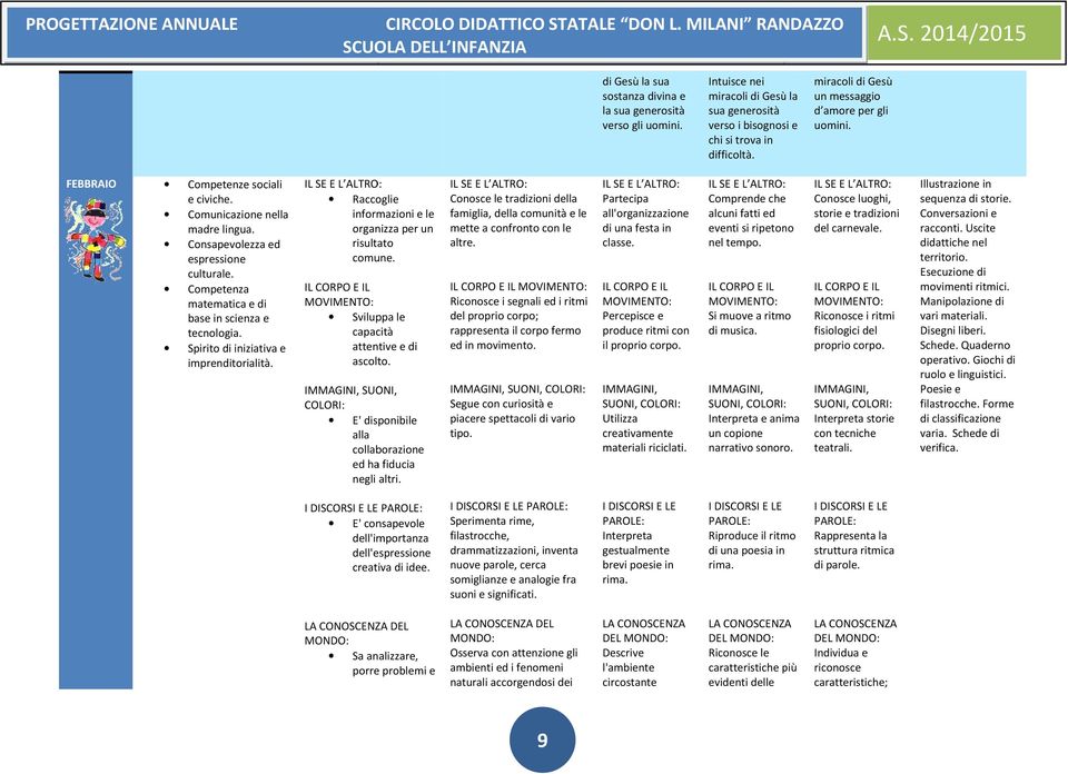 Raccoglie informazioni e le organizza per un risultato comune. Sviluppa le capacità attentive e di ascolto. SUONI, E' disponibile alla collaborazione ed ha fiducia negli altri.