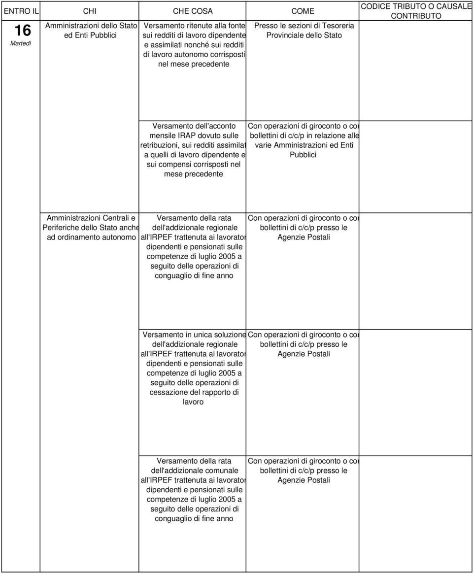 retribuzioni, sui redditi assimilat varie Amministrazioni ed Enti a quelli di lavoro dipendente e Pubblici sui compensi corrisposti nel mese precedente Amministrazioni Centrali e Periferiche dello