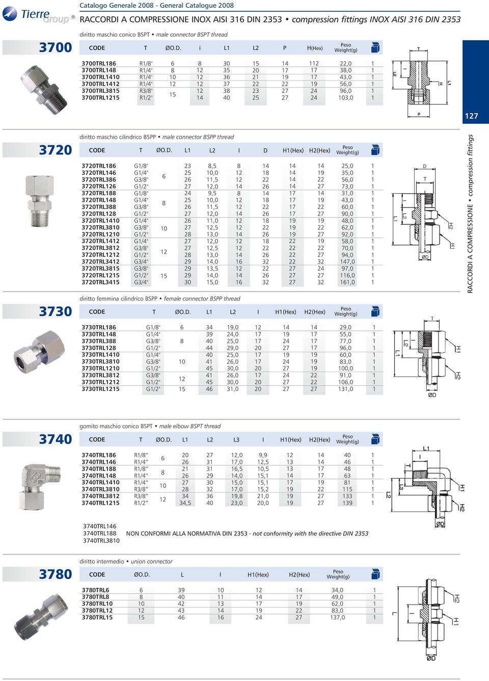 N 2353 compression fittings INOX AISI 3 DI