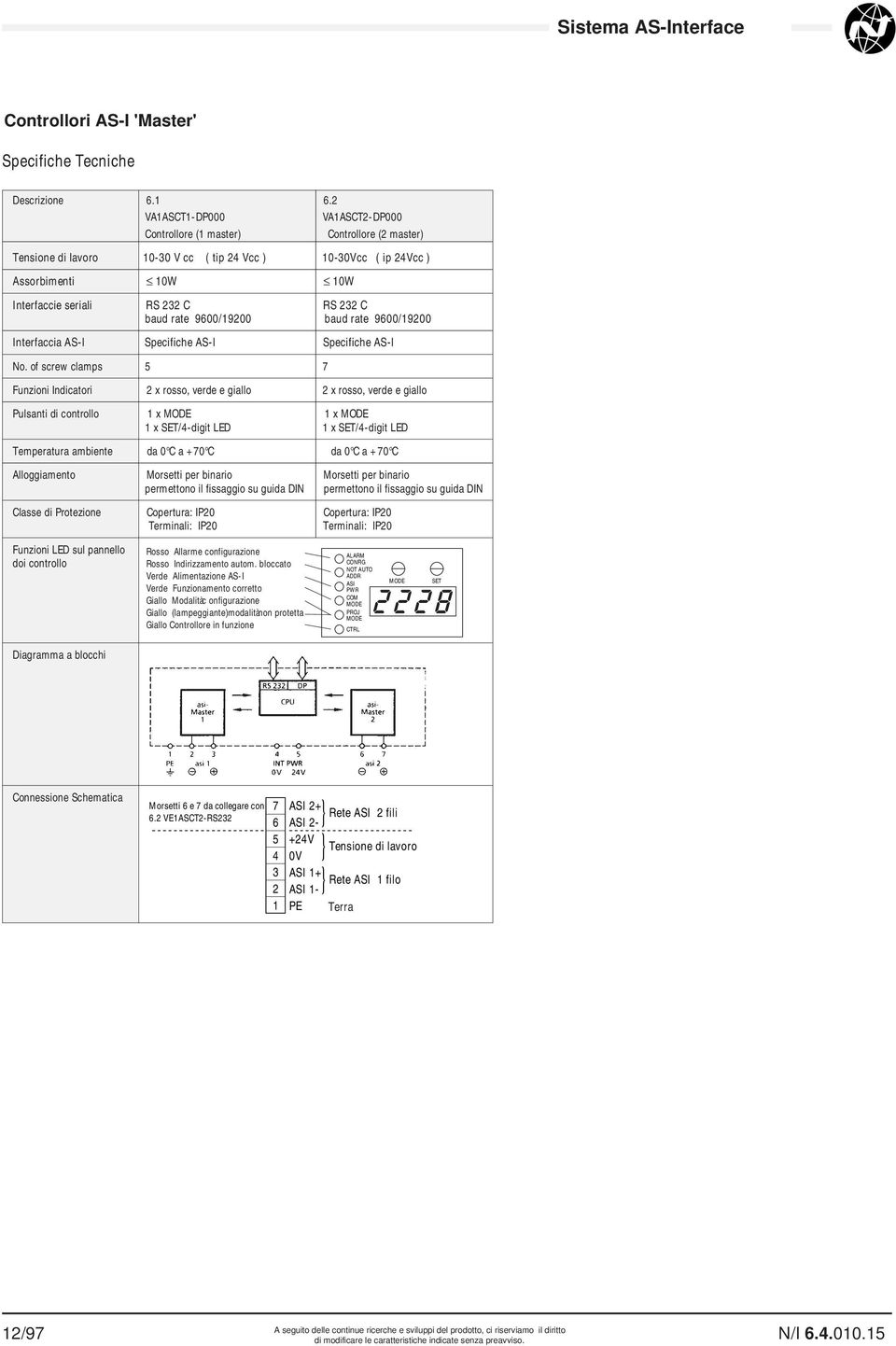 baud rate 9600/900 Interfaccia AS-I Specifiche AS-I Specifiche AS-I No.