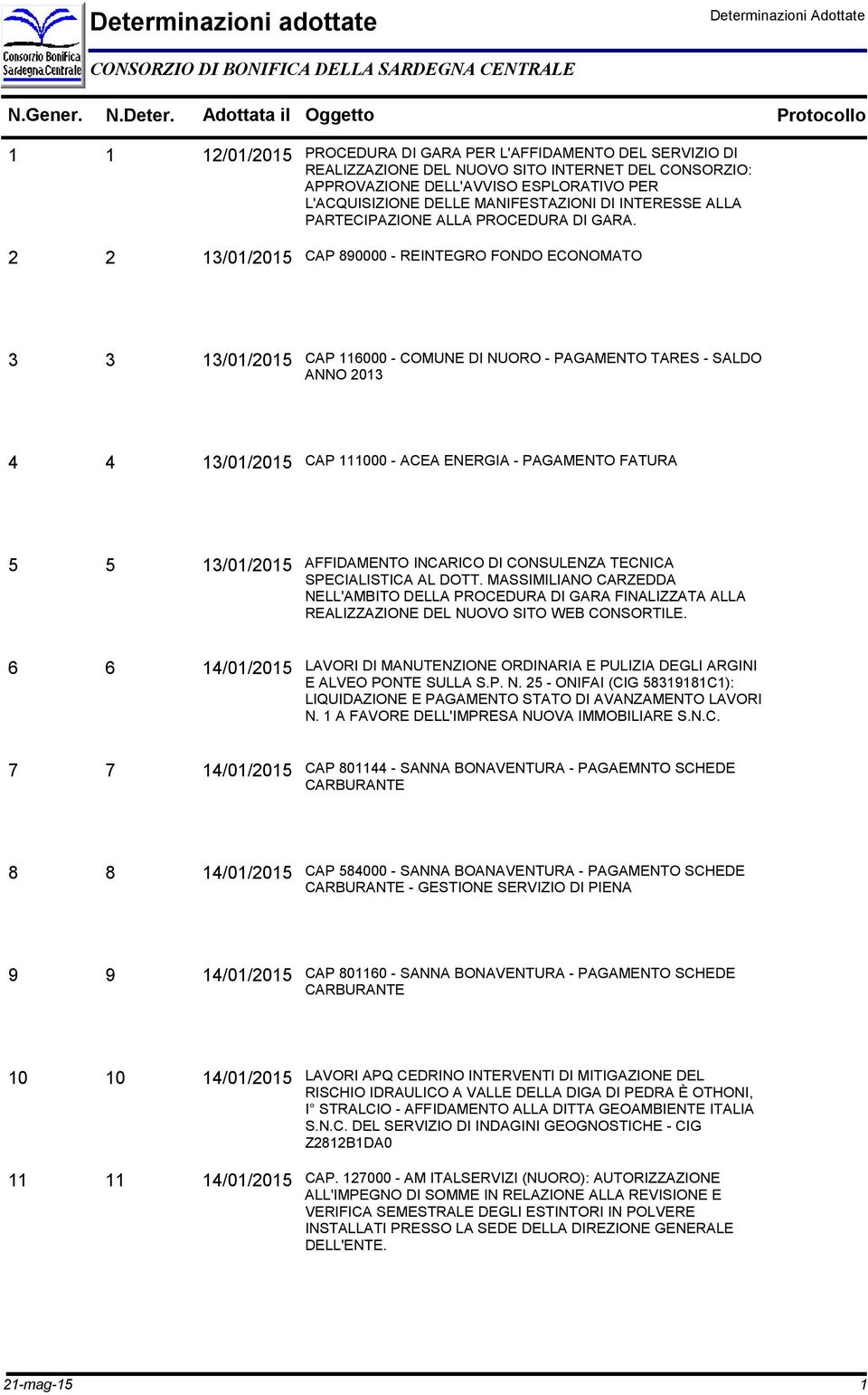 Adottata il 1 1 12/01/2015 2 2 13/01/2015 PROCEDURA DI GARA PER L'AFFIDAMENTO DEL SERVIZIO DI REALIZZAZIONE DEL NUOVO SITO INTERNET DEL CONSORZIO: APPROVAZIONE DELL'AVVISO ESPLORATIVO PER