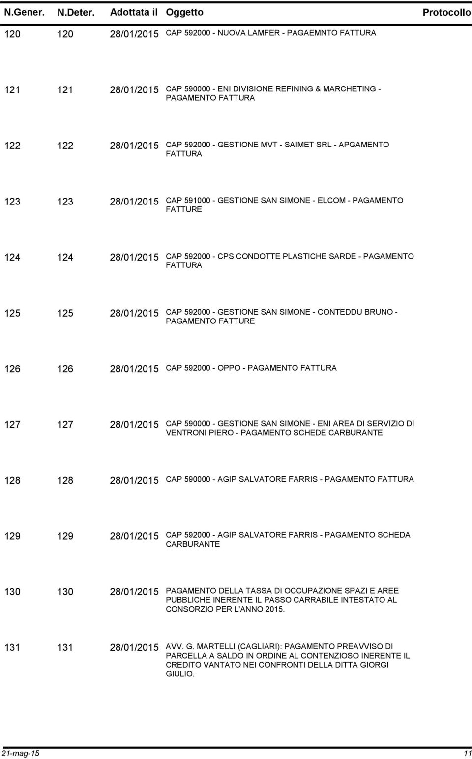 GESTIONE SAN SIMONE - CONTEDDU BRUNO - PAGAMENTO FATTURE 126 126 28/01/2015 CAP 592000 - OPPO - PAGAMENTO 127 127 28/01/2015 CAP 590000 - GESTIONE SAN SIMONE - ENI AREA DI SERVIZIO DI VENTRONI PIERO