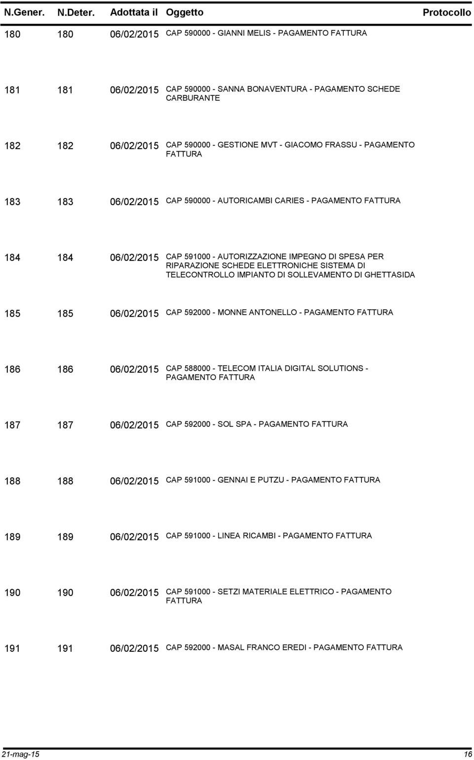 IMPIANTO DI SOLLEVAMENTO DI GHETTASIDA 185 185 06/02/2015 CAP 592000 - MONNE ANTONELLO - PAGAMENTO 186 186 06/02/2015 CAP 588000 - TELECOM ITALIA DIGITAL SOLUTIONS - PAGAMENTO 187 187 06/02/2015 CAP