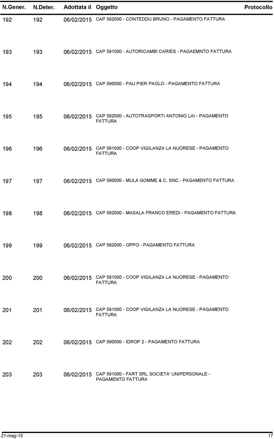 SNC - PAGAMENTO 198 198 06/02/2015 CAP 592000 - MASALA FRANCO EREDI - PAGAMENTO 199 199 06/02/2015 CAP 592000 - OPPO - PAGAMENTO 200 200 06/02/2015 CAP 591000 - COOP VIGILANZA LA NUORESE -