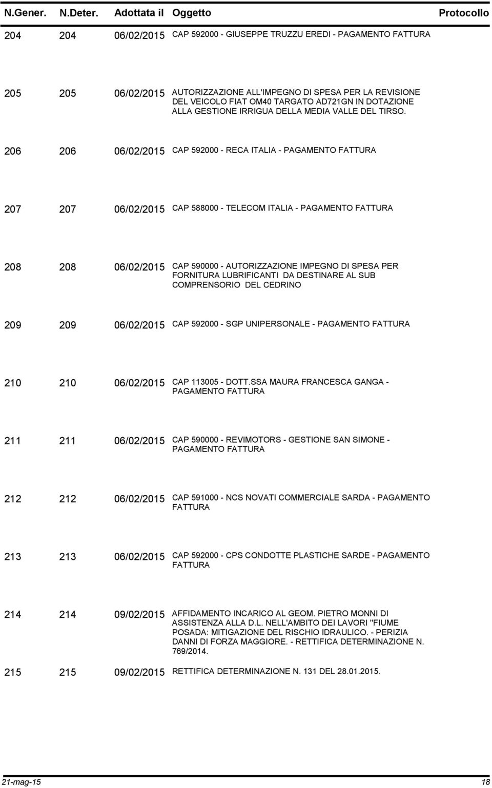 206 206 06/02/2015 CAP 592000 - RECA ITALIA - PAGAMENTO 207 207 06/02/2015 CAP 588000 - TELECOM ITALIA - PAGAMENTO 208 208 06/02/2015 CAP 590000 - AUTORIZZAZIONE IMPEGNO DI SPESA PER FORNITURA