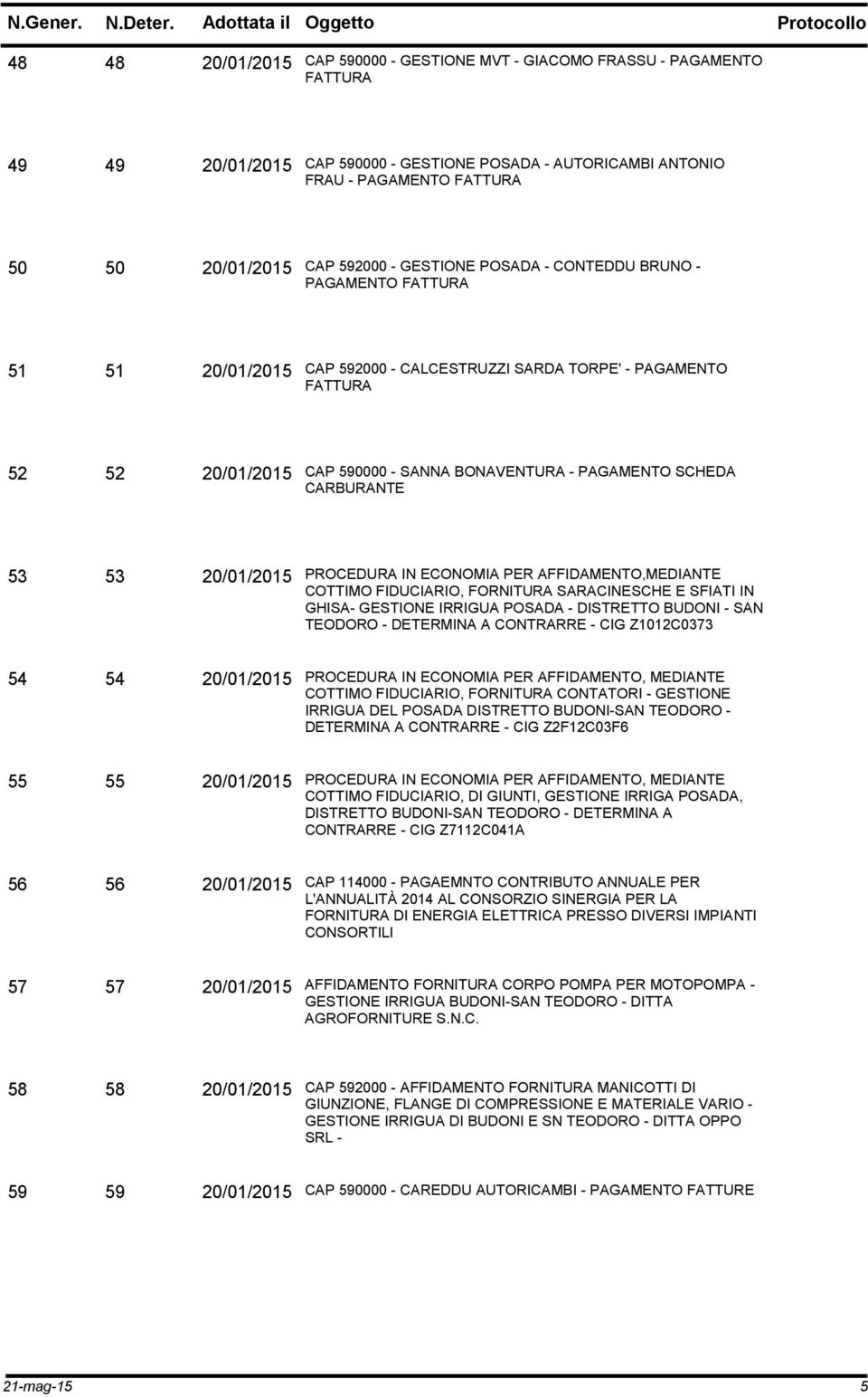 PROCEDURA IN ECONOMIA PER AFFIDAMENTO,MEDIANTE COTTIMO FIDUCIARIO, FORNITURA SARACINESCHE E SFIATI IN GHISA- GESTIONE IRRIGUA POSADA - DISTRETTO BUDONI - SAN TEODORO - DETERMINA A CONTRARRE - CIG