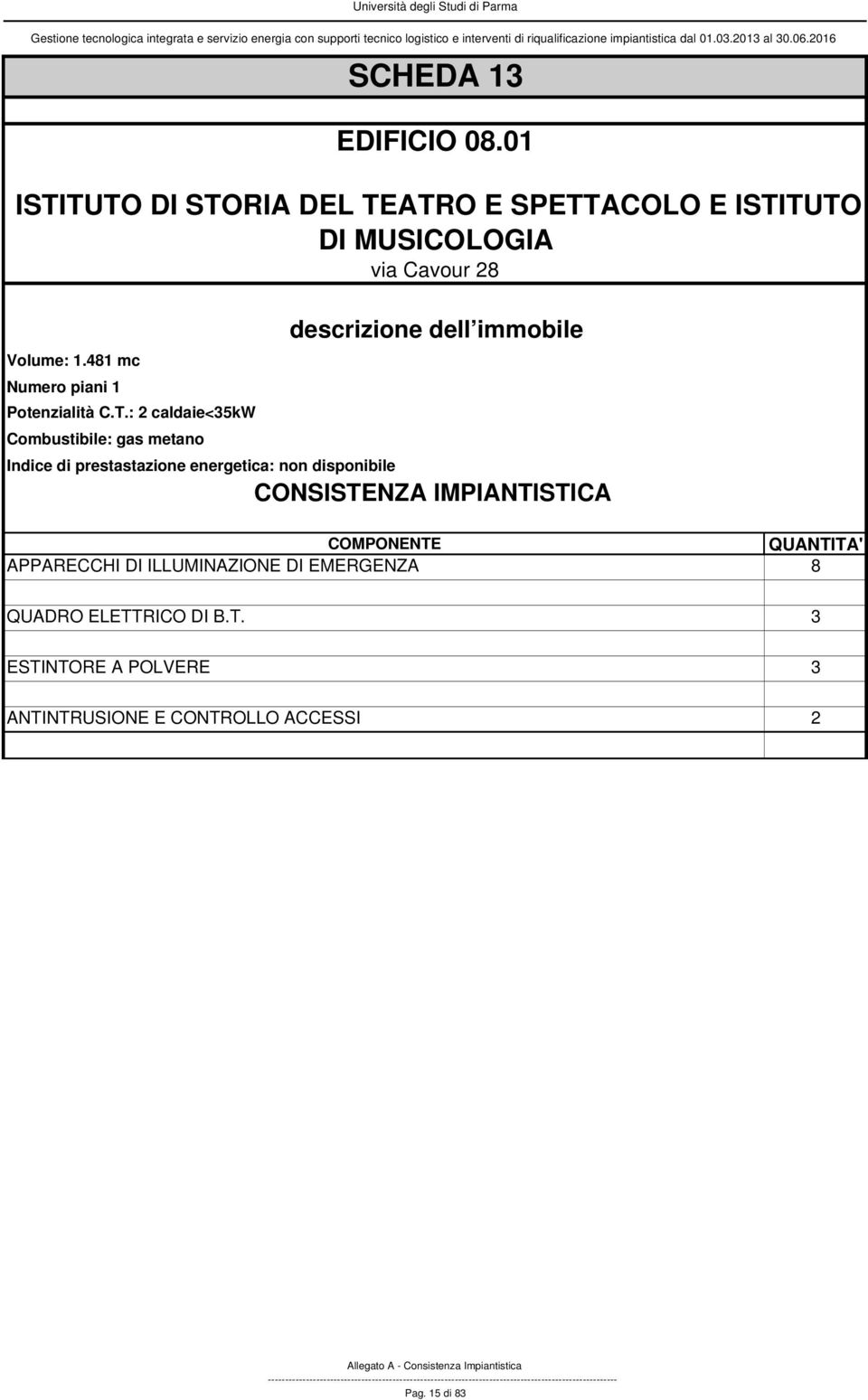 481 mc Numero piani 1 Potenzialità C.T.