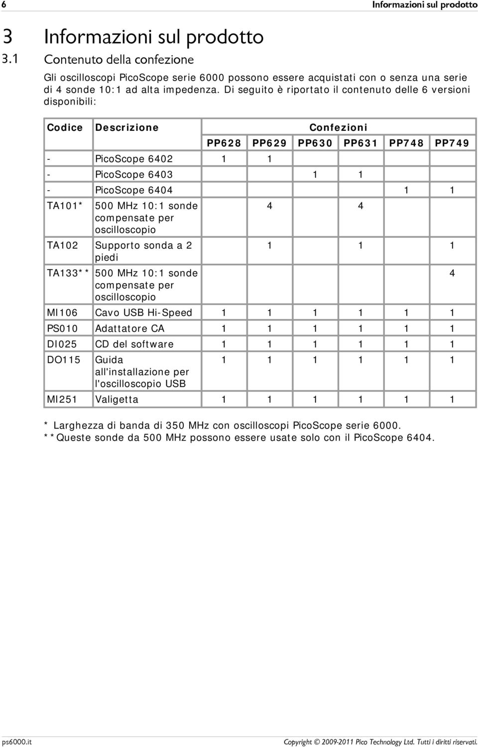 Di seguito è riportato il contenuto delle 6 versioni disponibili: Codice Descrizione Confezioni - PicoScope 6402 1 1 PP628 PP629 PP630 PP631 PP748 PP749 - PicoScope 6403 1 1 - PicoScope 6404 1 1