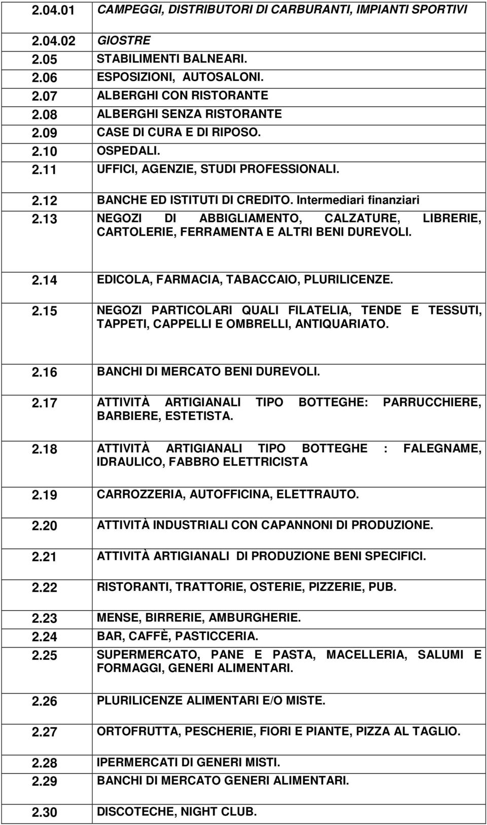 13 NEGOZI DI ABBIGLIAMENTO, CALZATURE, LIBRERIE, CARTOLERIE, FERRAMENTA E ALTRI BENI DUREVOLI. 2.14 EDICOLA, FARMACIA, TABACCAIO, PLURILICENZE. 2.15 NEGOZI PARTICOLARI QUALI FILATELIA, TENDE E TESSUTI, TAPPETI, CAPPELLI E OMBRELLI, ANTIQUARIATO.