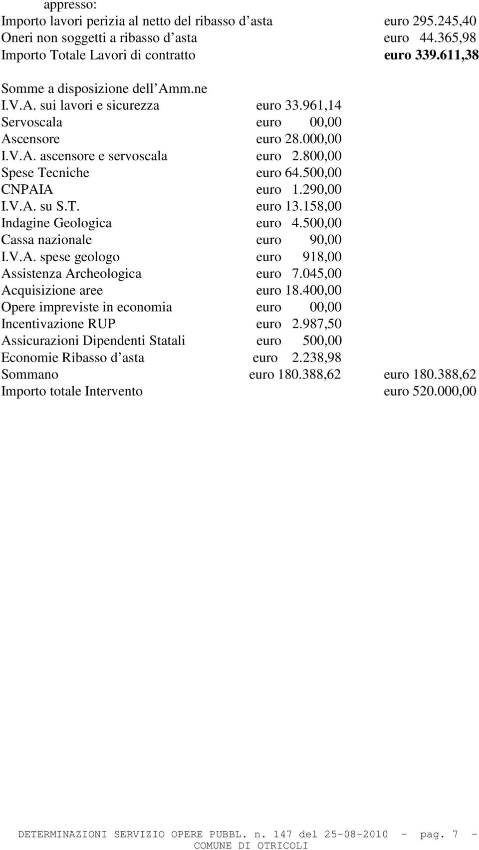 158,00 Indagine Geologica euro 4.500,00 Cassa nazionale euro 90,00 I.V.A. spese geologo euro 918,00 Assistenza Archeologica euro 7.