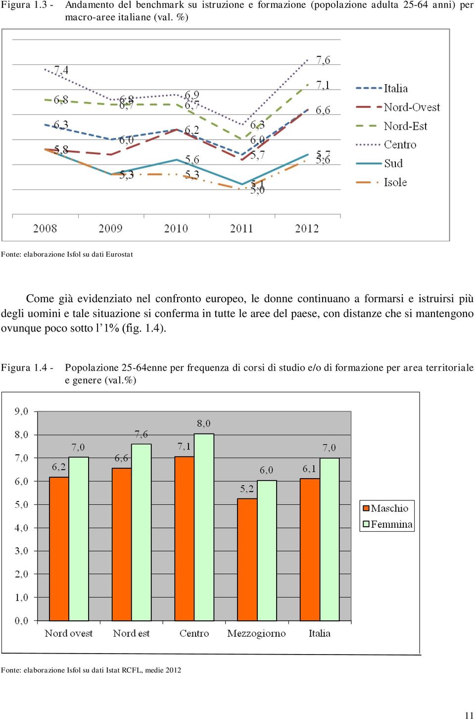 uomini e tale situazione si conferma in tutte le aree del paese, con distanze che si mantengono ovunque poco sotto l 1% (fig. 1.4). Figura 1.