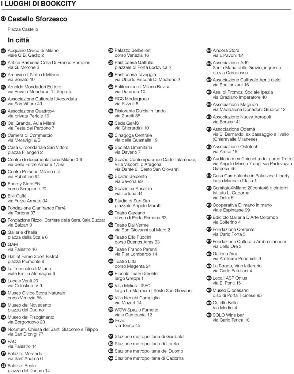 Pericle 16 Ca Granda, Aula Milani via Festa del Perdono 7 Camera di Commercio via Meravigli 9/B Casa Circondariale San Vittore piazza Filangeri 2 Centro di documentazione Milano 0-6 via delle Forze