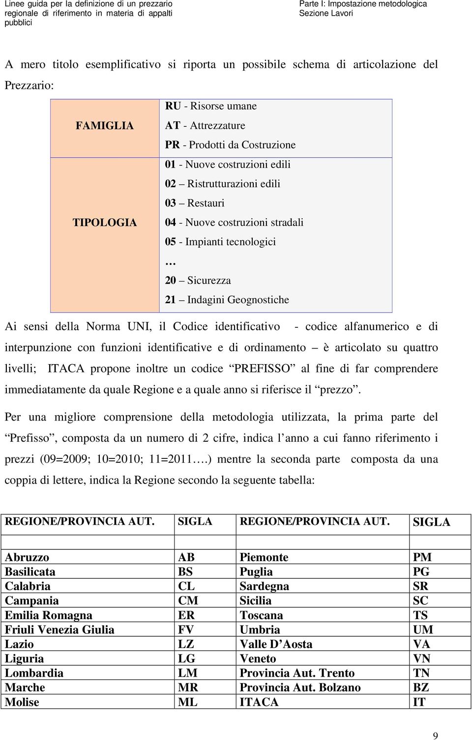 codice alfanumerico e di interpunzione con funzioni identificative e di ordinamento è articolato su quattro livelli; ITACA propone inoltre un codice PREFISSO al fine di far comprendere immediatamente