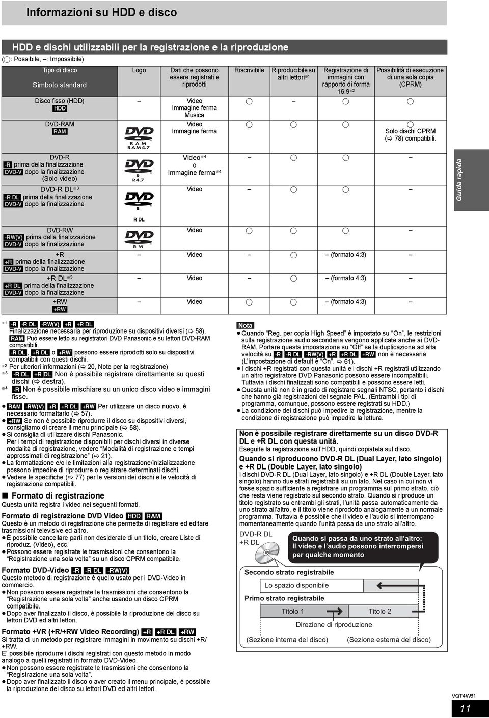 esecuzione di una sola copia (CPRM) Solo dischi CPRM ( 78) compatibili.