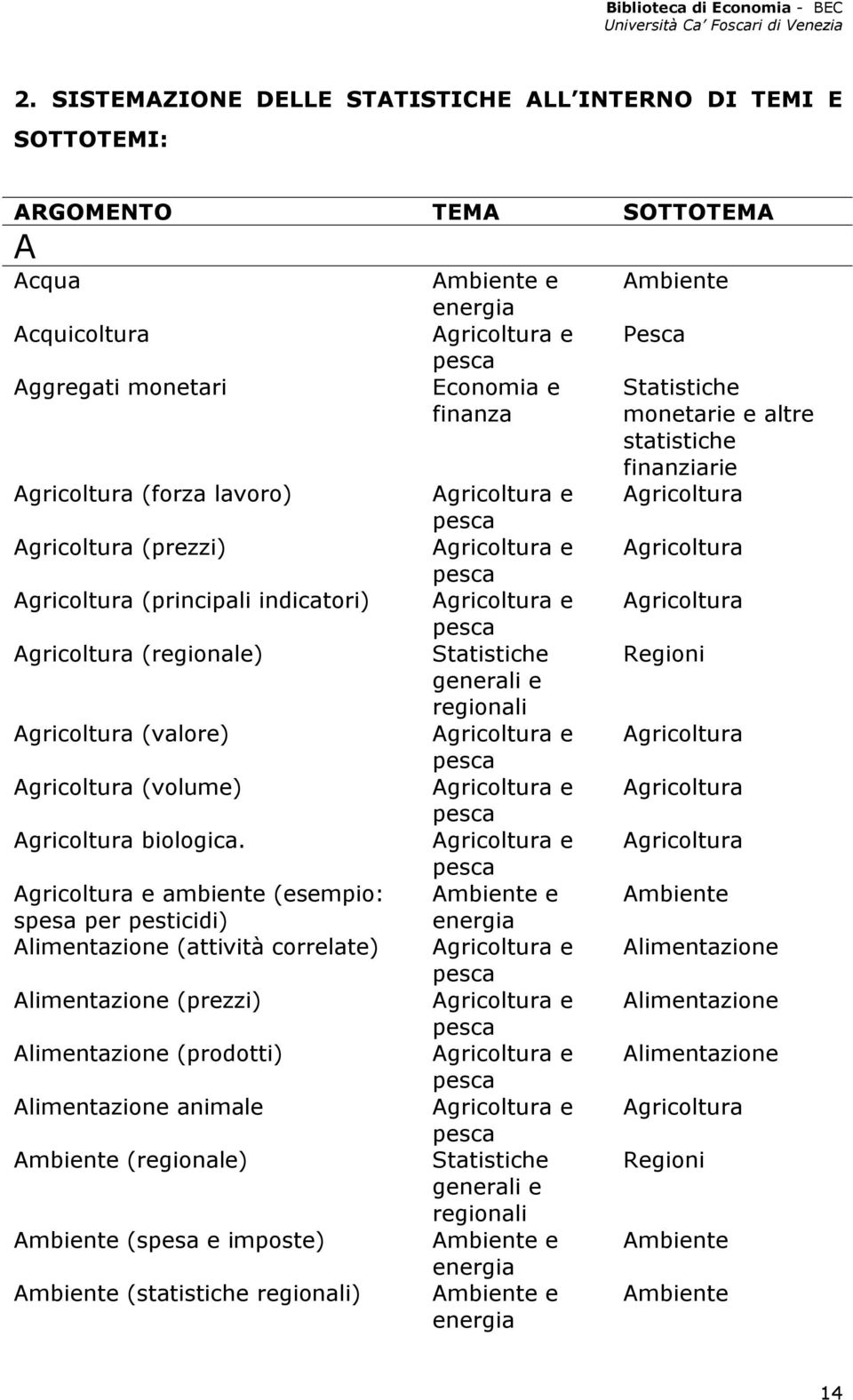 Agricoltura (volume) Agricoltura Agricoltura biologica.