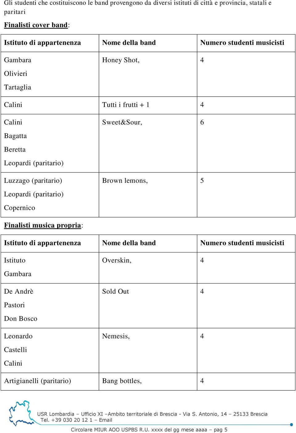Leopardi (paritario) Copernico Sweet&Sour, 6 Brown lemons, 5 Finalisti musica propria: Istituto di appartenenza Nome della band Numero studenti musicisti Istituto Gambara
