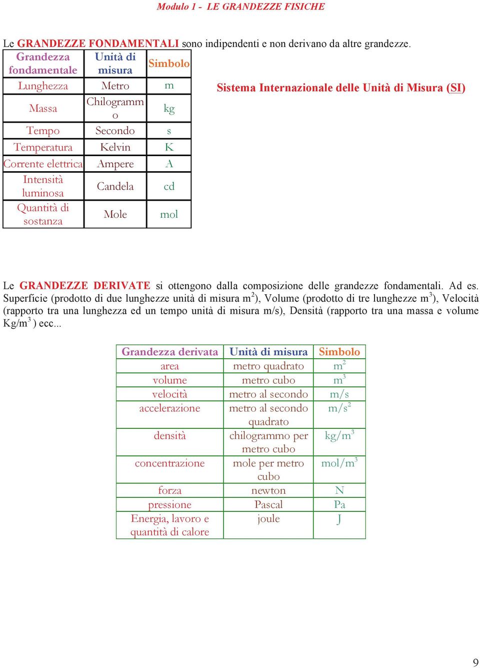 A Intensità luminosa Candela cd Quantità di sostanza Mole mol Le GRANDEZZE DERIVATE si ottengono dalla composizione delle grandezze fondamentali. Ad es.