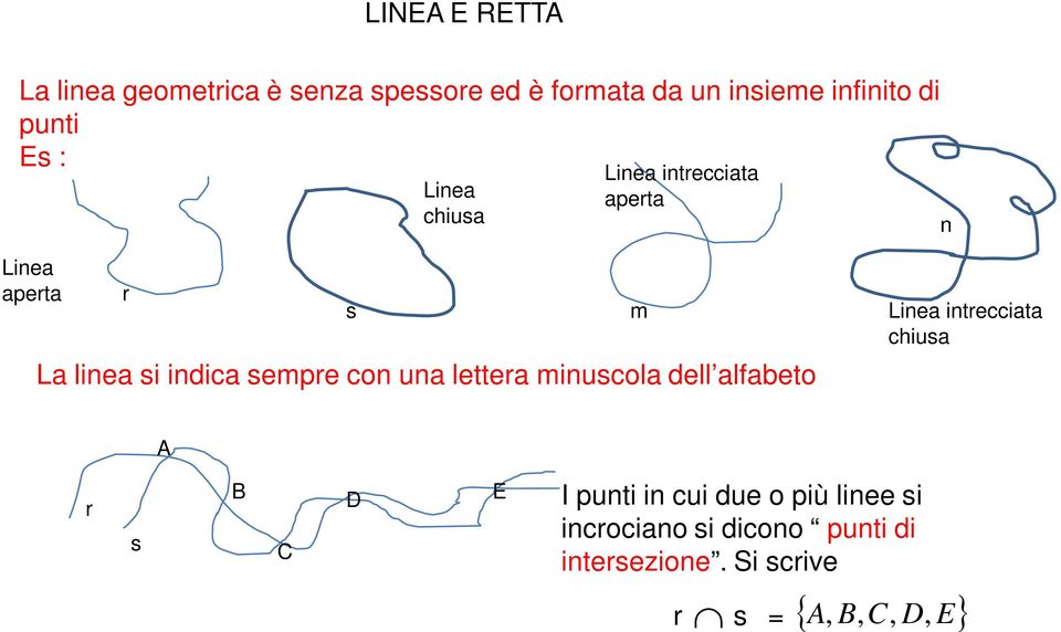 sempre con una lettera minuscola dell alfabeto m Linea intrecciata chiusa r s B C D E I