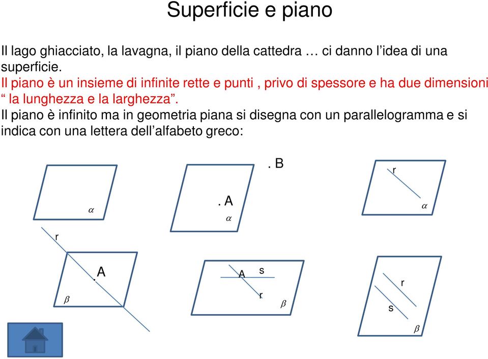 Il piano è un insieme di infinite rette e punti, privo di spessore e ha due dimensioni la