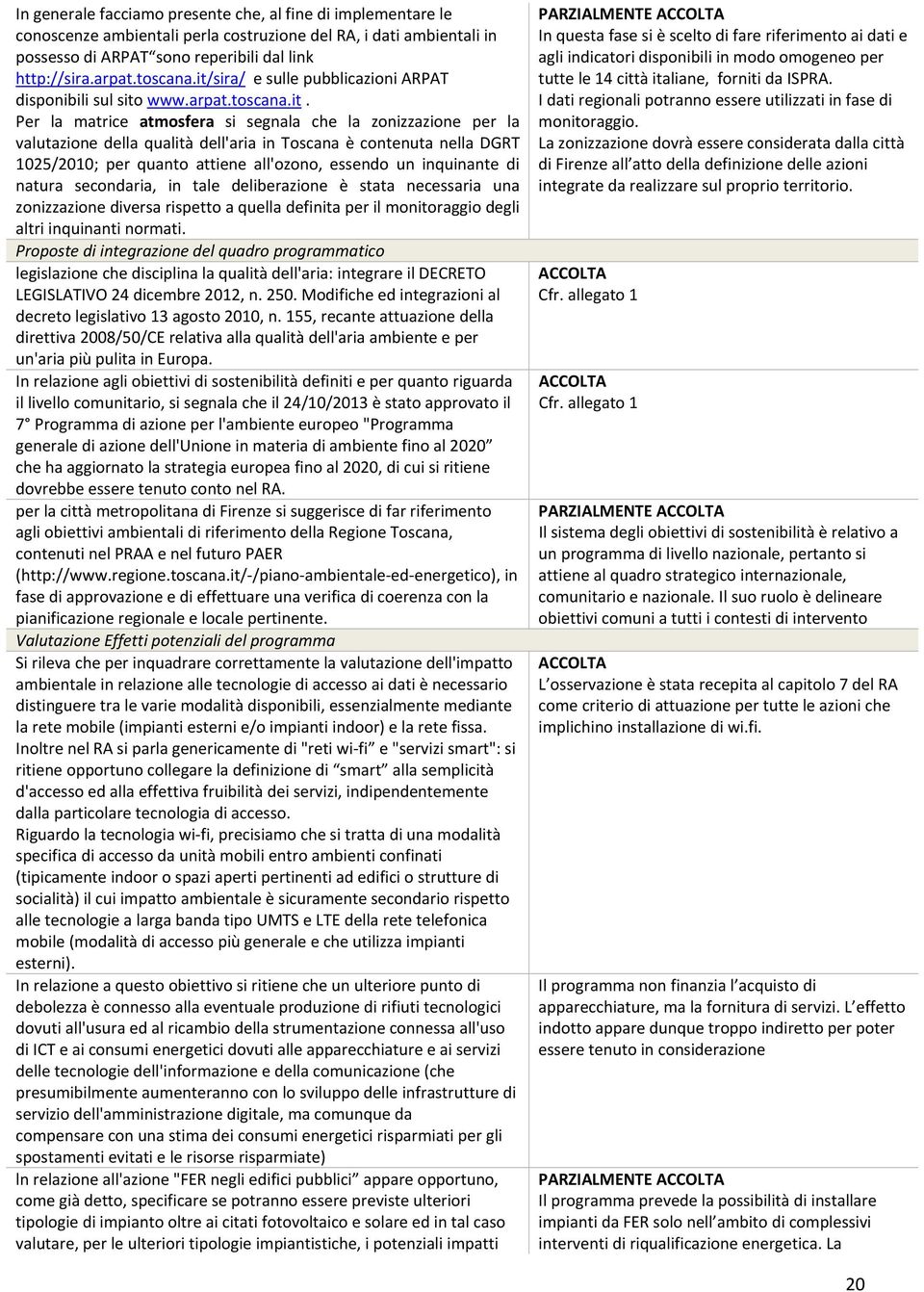 contenuta nella DGRT 1025/2010; per quanto attiene all'ozono, essendo un inquinante di natura secondaria, in tale deliberazione è stata necessaria una zonizzazione diversa rispetto a quella definita