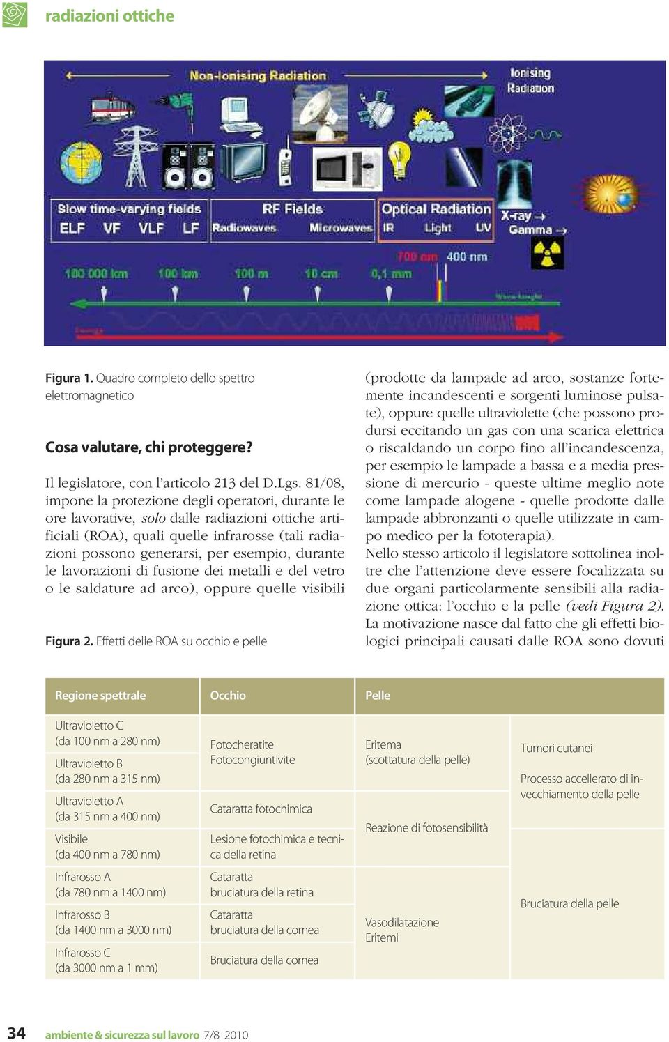 durante le lavorazioni di fusione dei metalli e del vetro o le saldature ad arco), oppure quelle visibili Figura 2.