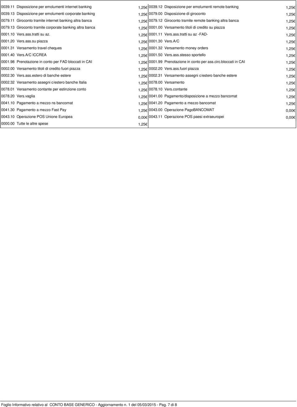 13 Giroconto tramite corporate banking altra banca 1,25 0001.00 Versamento titoli di credito su piazza 1,25 0001.10 Vers.ass.tratti su az. 1,25 0001.11 Vers.ass.tratti su az -FAD- 1,25 0001.20 Vers.