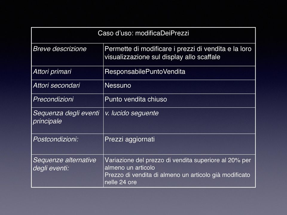 ResponsabilePuntoVendita Nessuno Punto vendita chiuso v.