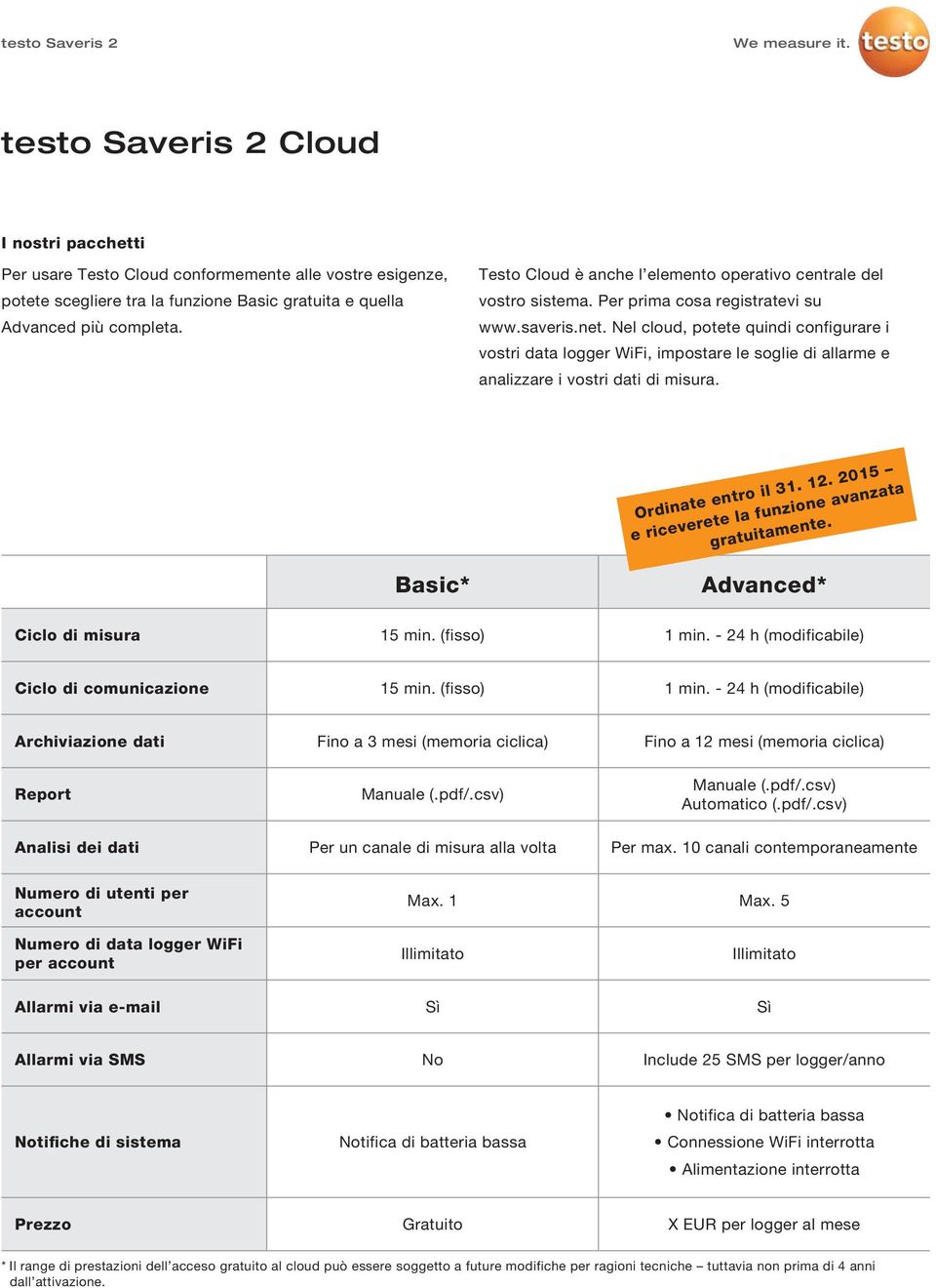 Nel cloud, potete quindi configurare i vostri data logger WiFi, impostare le soglie di allarme e analizzare i vostri dati di misura. Basic* Ordinate entro il 31. 12.