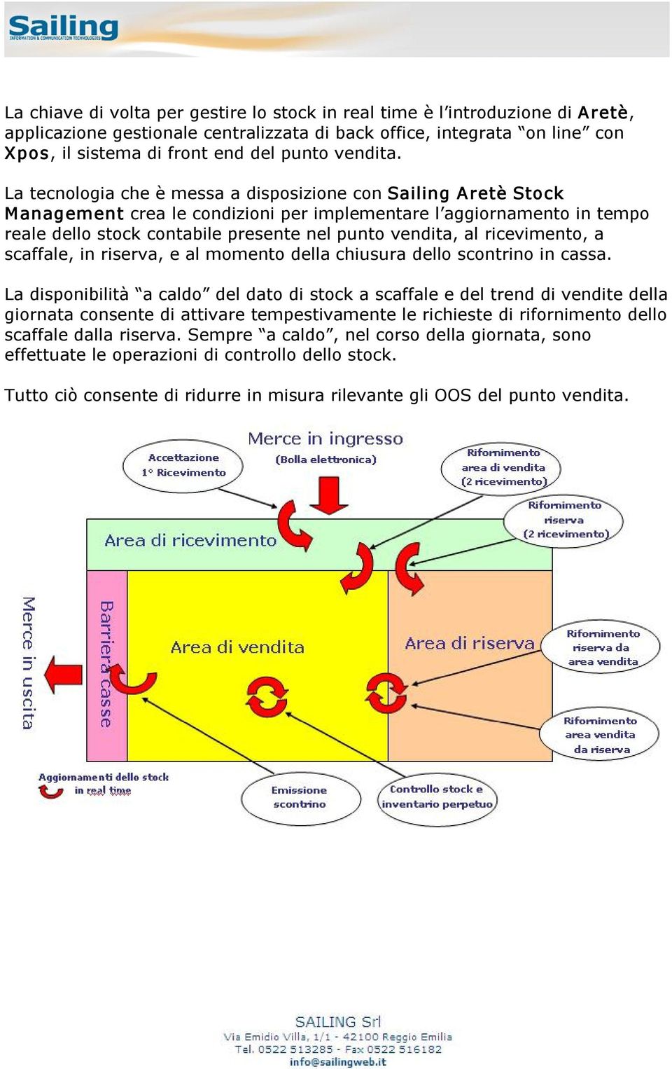 La tecnologia che è messa a disposizione con Sailing Aretè Stock Management crea le condizioni per implementare l aggiornamento in tempo reale dello stock contabile presente nel punto vendita, al