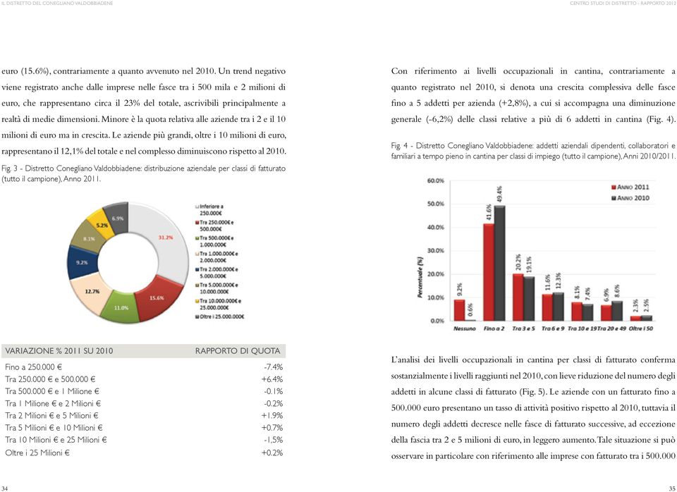 dimensioni. Minore è la quota relativa alle aziende tra i 2 e il 10 milioni di euro ma in crescita.