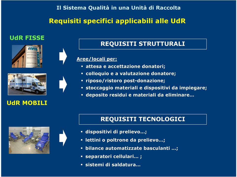 dispositivi da impiegare; deposito residui e materiali da eliminare REQUISITI TECNOLOGICI dispositivi di