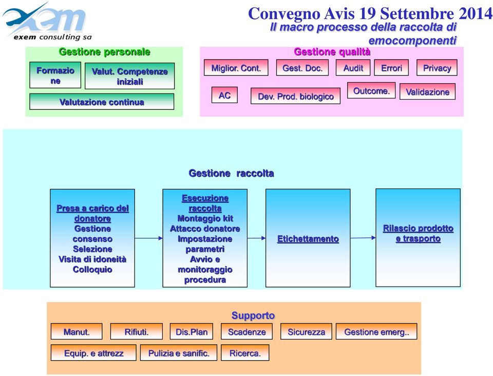 Audit Errori Privacy Outcome. AC Validazione Dev. Prod.