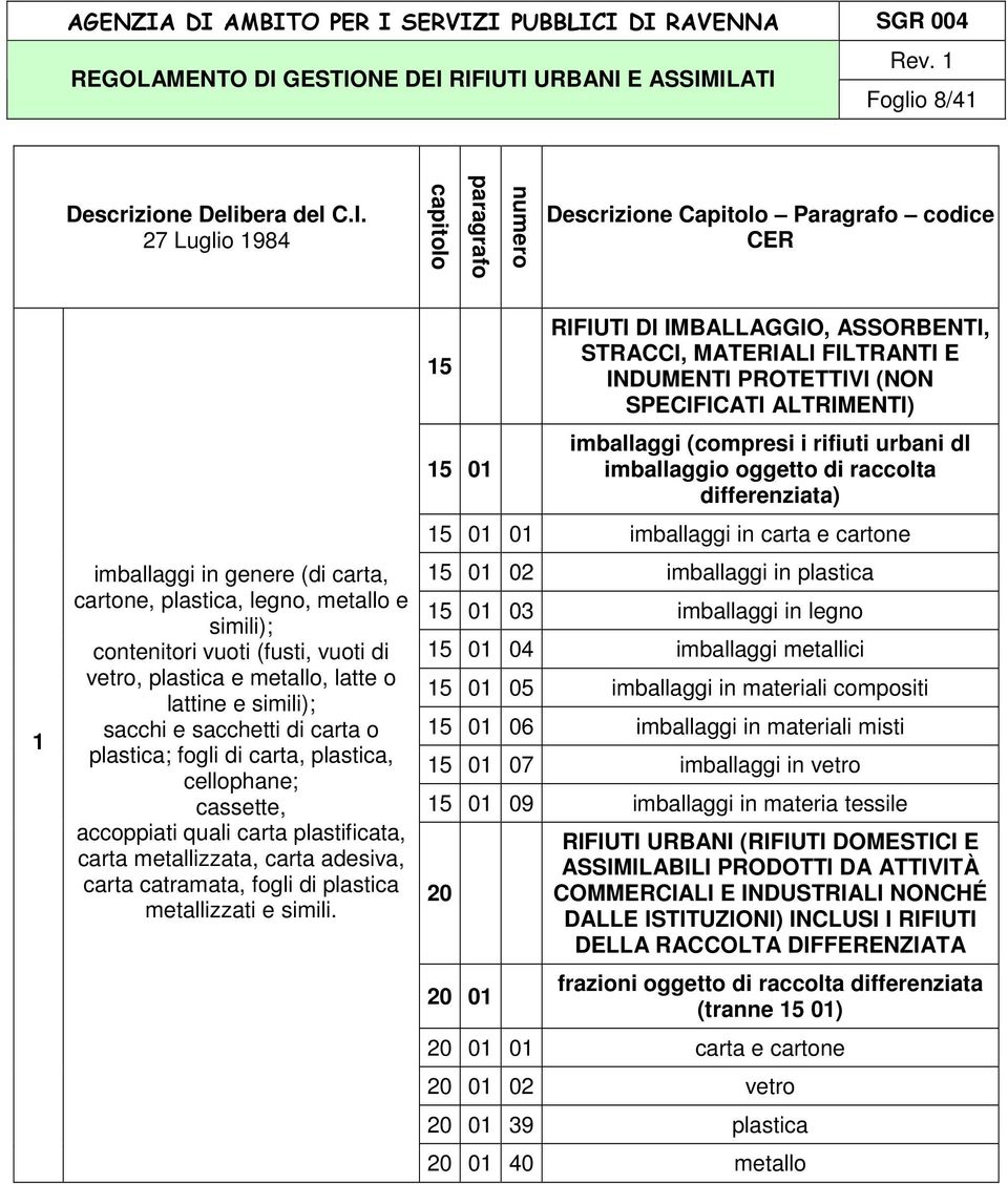 vetro, plastica e metallo, latte o lattine e simili); sacchi e sacchetti di carta o plastica; fogli di carta, plastica, cellophane; cassette, accoppiati quali carta plastificata, carta metallizzata,