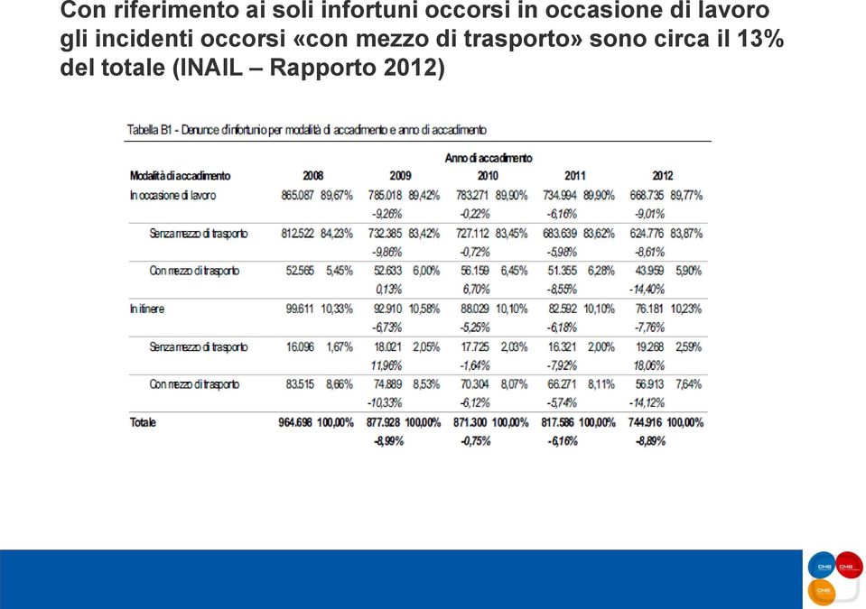 incidenti occorsi «con mezzo di