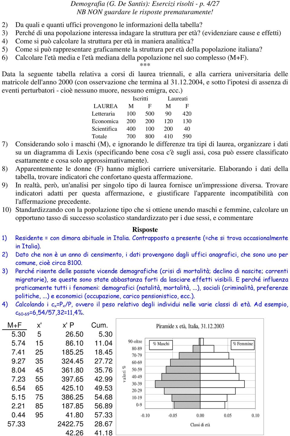 6) Calcolare l'età media e l'età mediana della popolazione nel suo complesso (M+F).