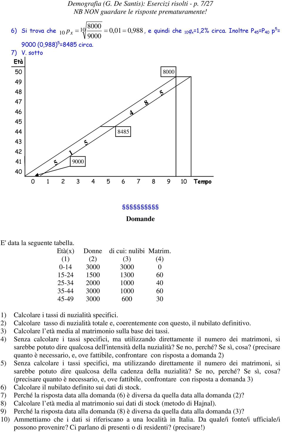 (1) (2) (3) (4) -14 3 3 15-24 15 13 6 25-34 2 1 4 35-44 3 1 6 45-49 3 6 3 1) Calcolare i tassi di nuzialità specifici.