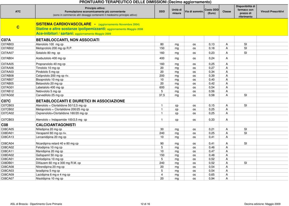 os 0,27 A NO C07AA03 Pindololo 5 mg cp 20 mg os 0,34 A NO C07AB08 Celiprololo 200 mg cp riv.