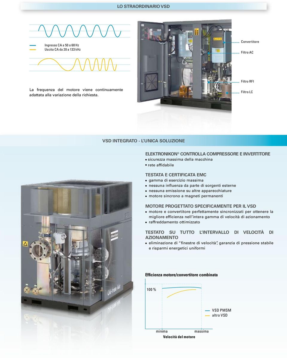 nessuna influenza da parte di sorgenti esterne nessuna emissione su altre apparecchiature motore sincrono a magneti permanenti Motore progettato specificamente per il VSD motore e convertitore