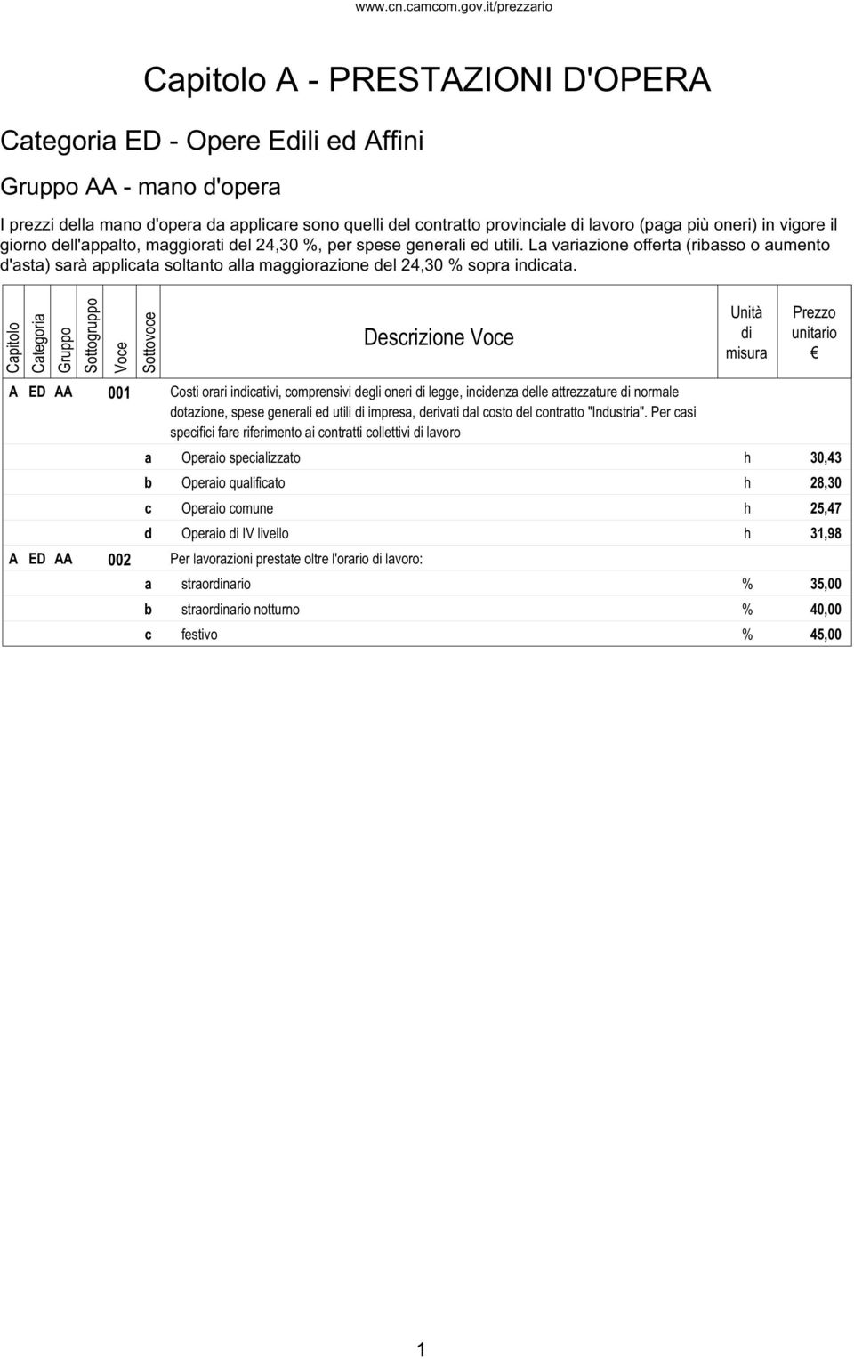 A ED AA 001 Costi orari incativi, comprensivi degli oneri legge, incidenza delle attrezzature normale dotazione, spese generali ed utili impresa, derivati dal costo del contratto "Industria".