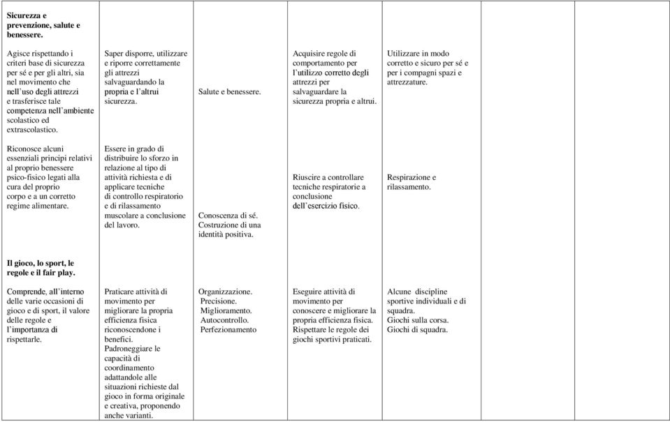 Saper disporre, utilizzare e riporre correttamente gli attrezzi salvaguardando la propria e l altrui sicurezza. Salute e benessere.