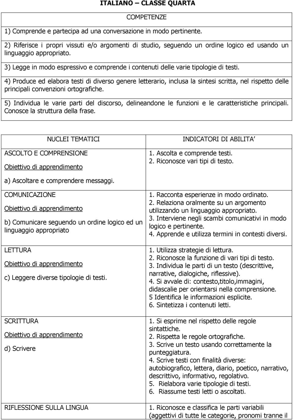 3) Legge in modo espressivo e comprende i contenuti delle varie tipologie di testi.