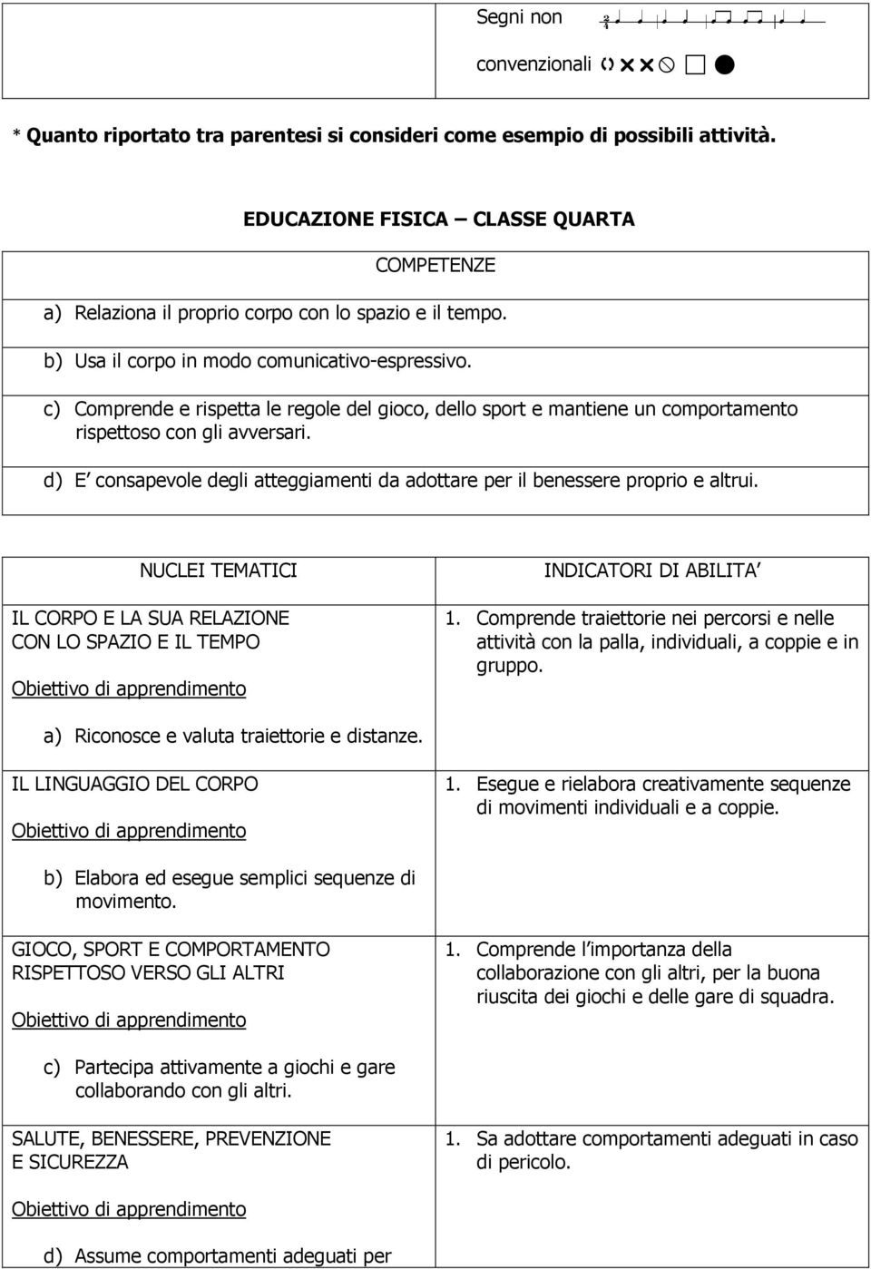 d) E consapevole degli atteggiamenti da adottare per il benessere proprio e altrui. IL CORPO E LA SUA RELAZIONE CON LO SPAZIO E IL TEMPO 1.