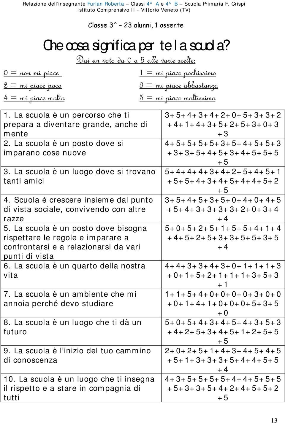 La scuola è un percorso che ti prepara a diventare grande, anche di mente. La scuola è un posto dove si imparano cose nuove. La scuola è un luogo dove si trovano tanti amici.